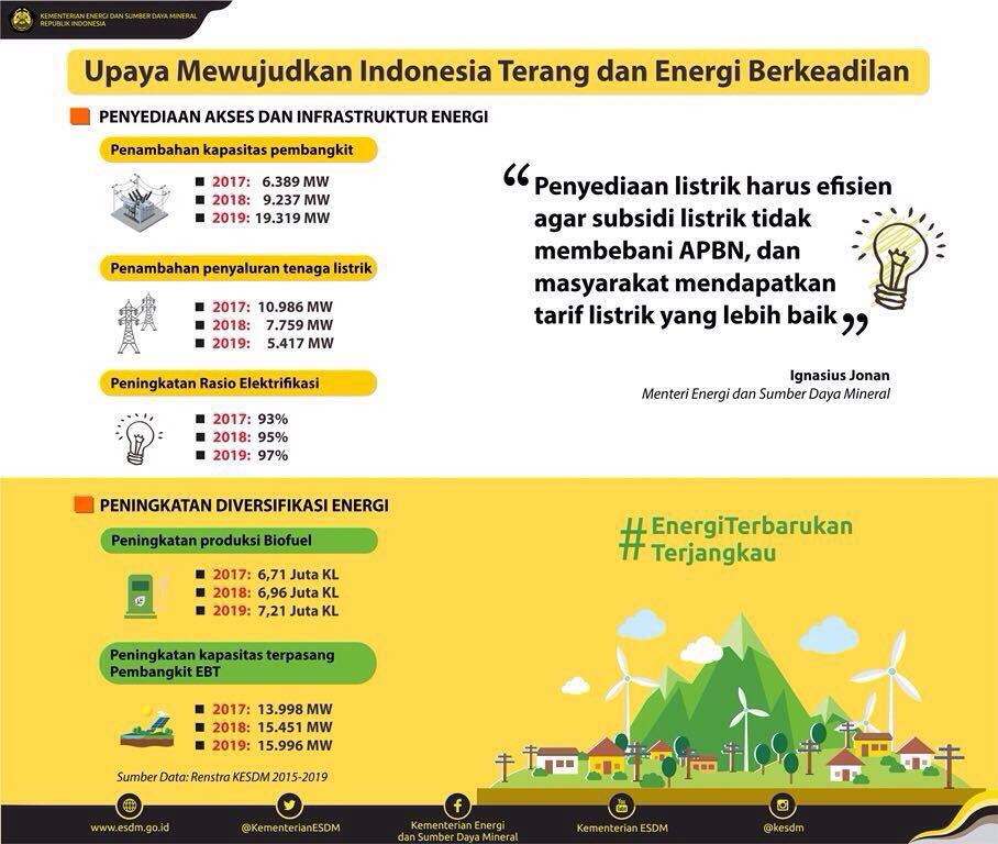Image result for Energi Baru Terbarukan 2018